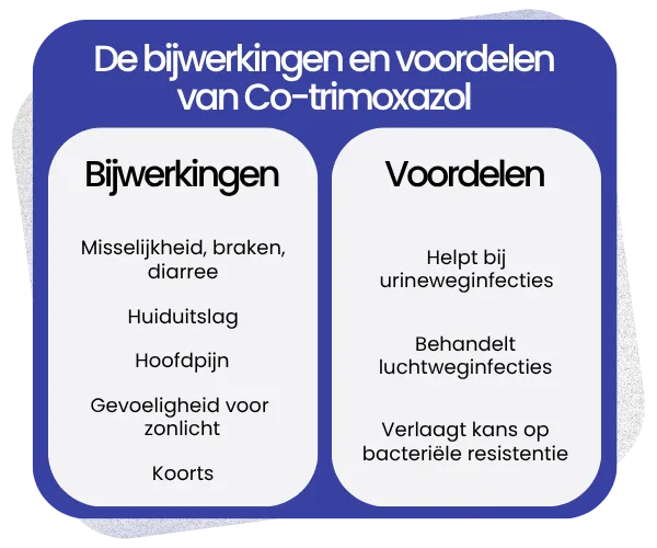 Bijwerkingen en voordelen van Co-trimoxazol