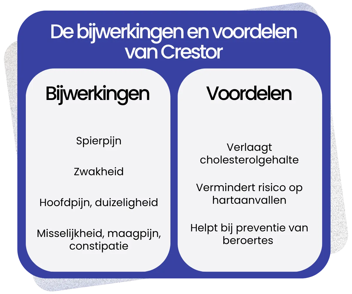 Bijwerkingen en voordelen van Crestor