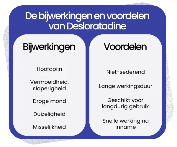 Bijwerkingen en voordelen van Desloratadine