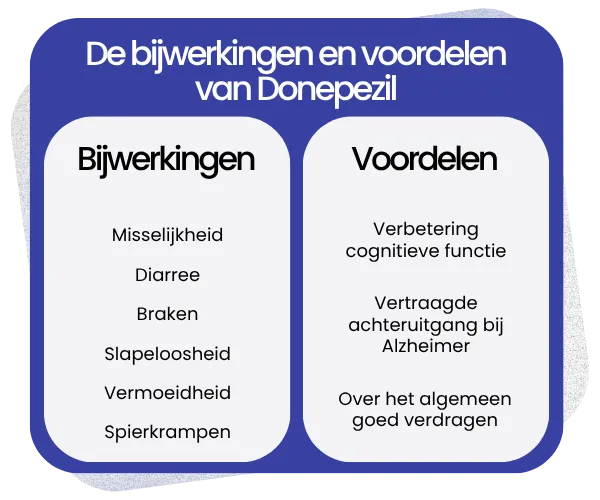 Bijwerkingen en voordelen van Donepezil