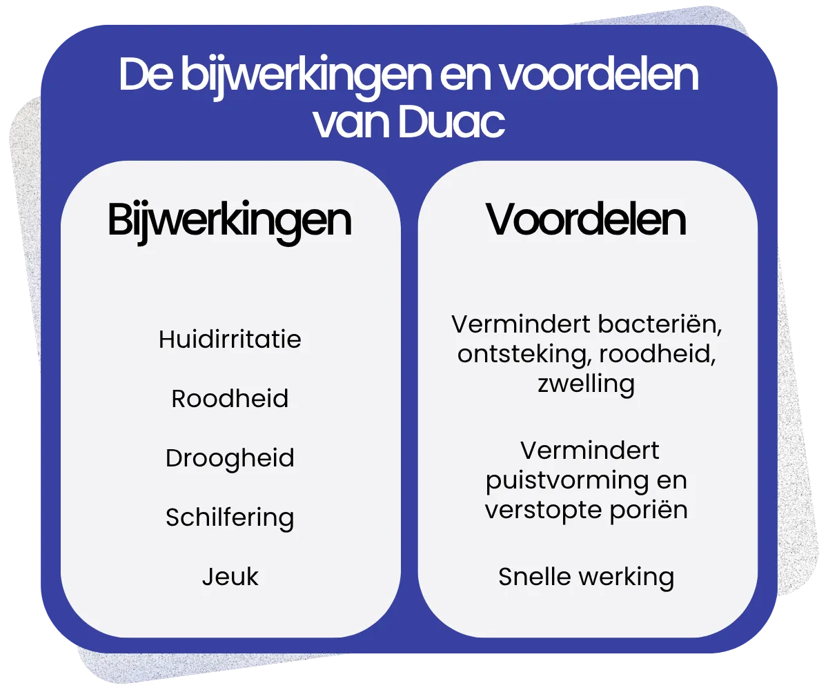 Bijwerkingen en voordelen van Duac