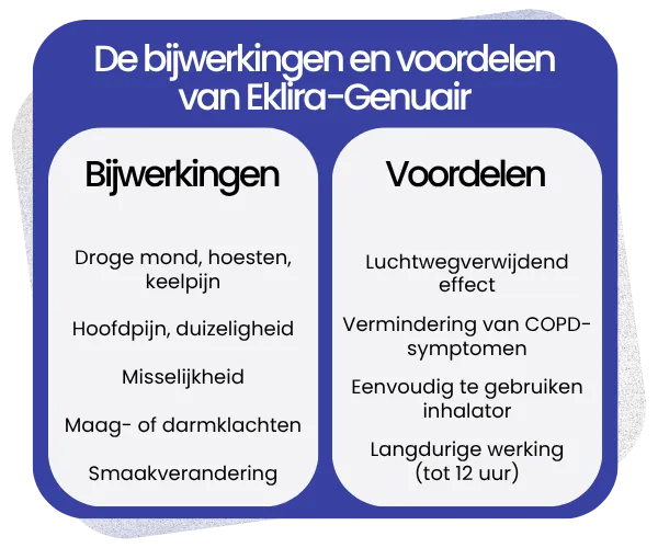 Bijwerkingen en voordelen van Eklira-Genuair