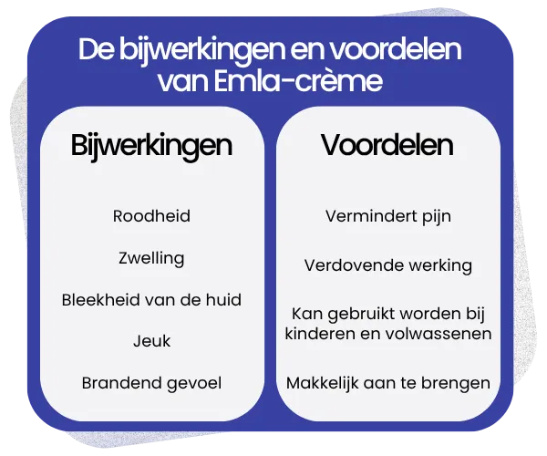 Bijwerkingen en voordelen van Emla-crème