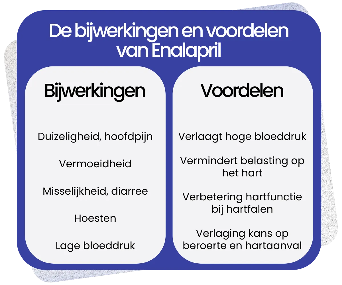 Bijwerkingen en voordelen van Enalapril