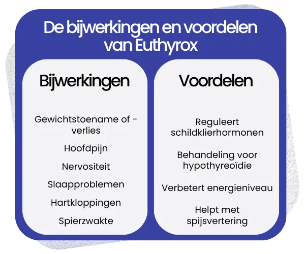 Bijwerkingen en voordelen van Euthyrox