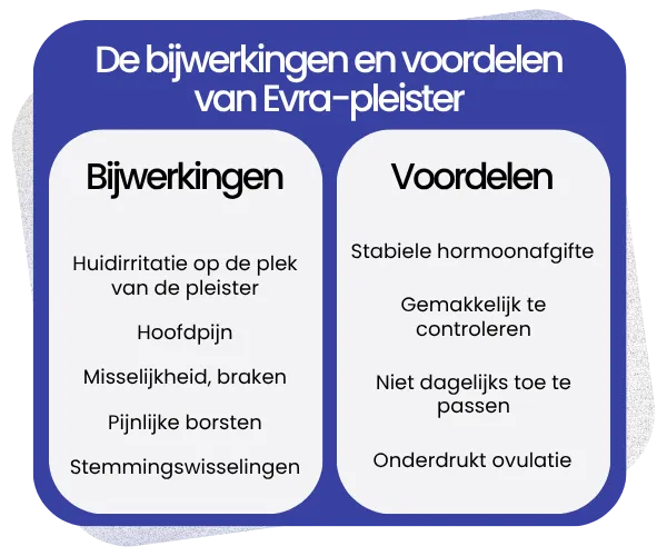 Bijwerkingen en voordelen van Evra-pleister