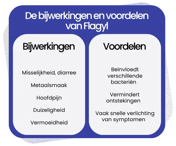 Bijwerkingen en voordelen van Flagyl