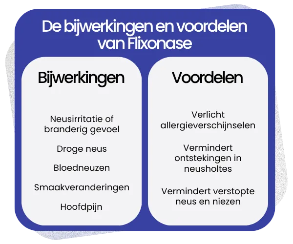 Bijwerkingen en voordelen van Flixonase
