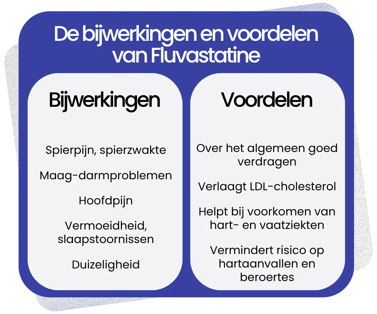 Bijwerkingen en voordelen van Fluvastatine