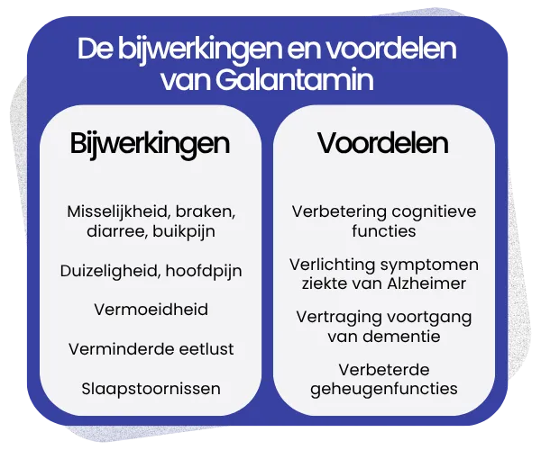Bijwerkingen en voordelen van Galantamin