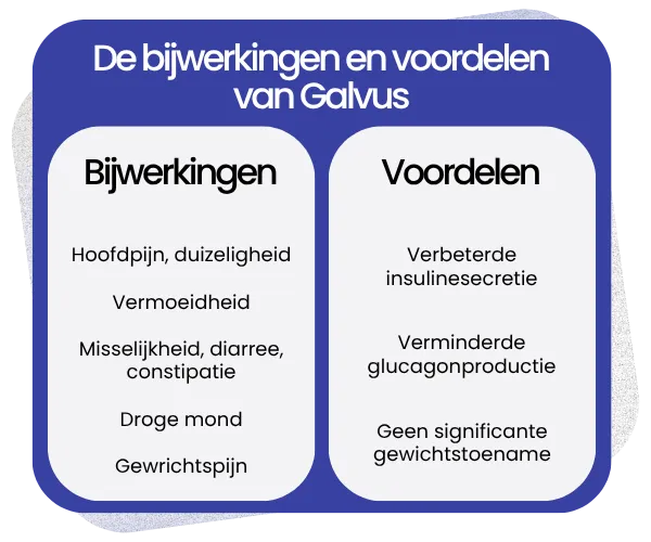Bijwerkingen en voordelen van Galvus