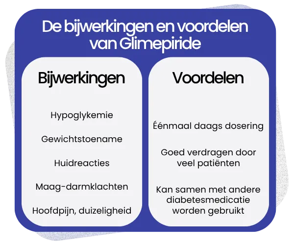 Bijwerkingen en voordelen van Glimepiride