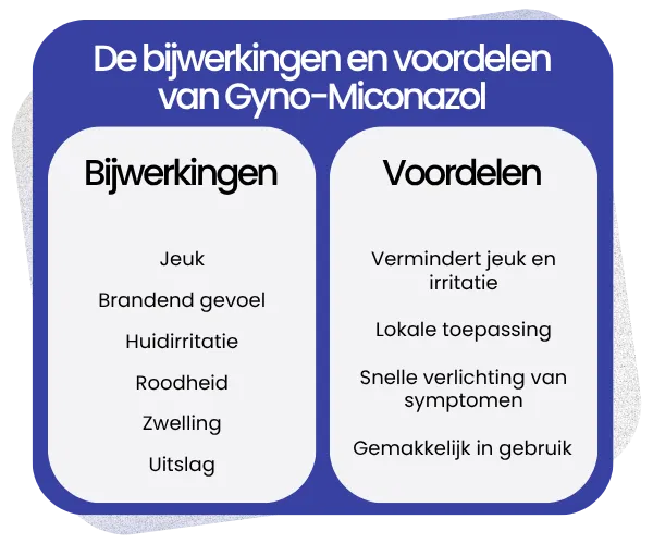Bijwerkingen en voordelen van Gyno-Daktarin