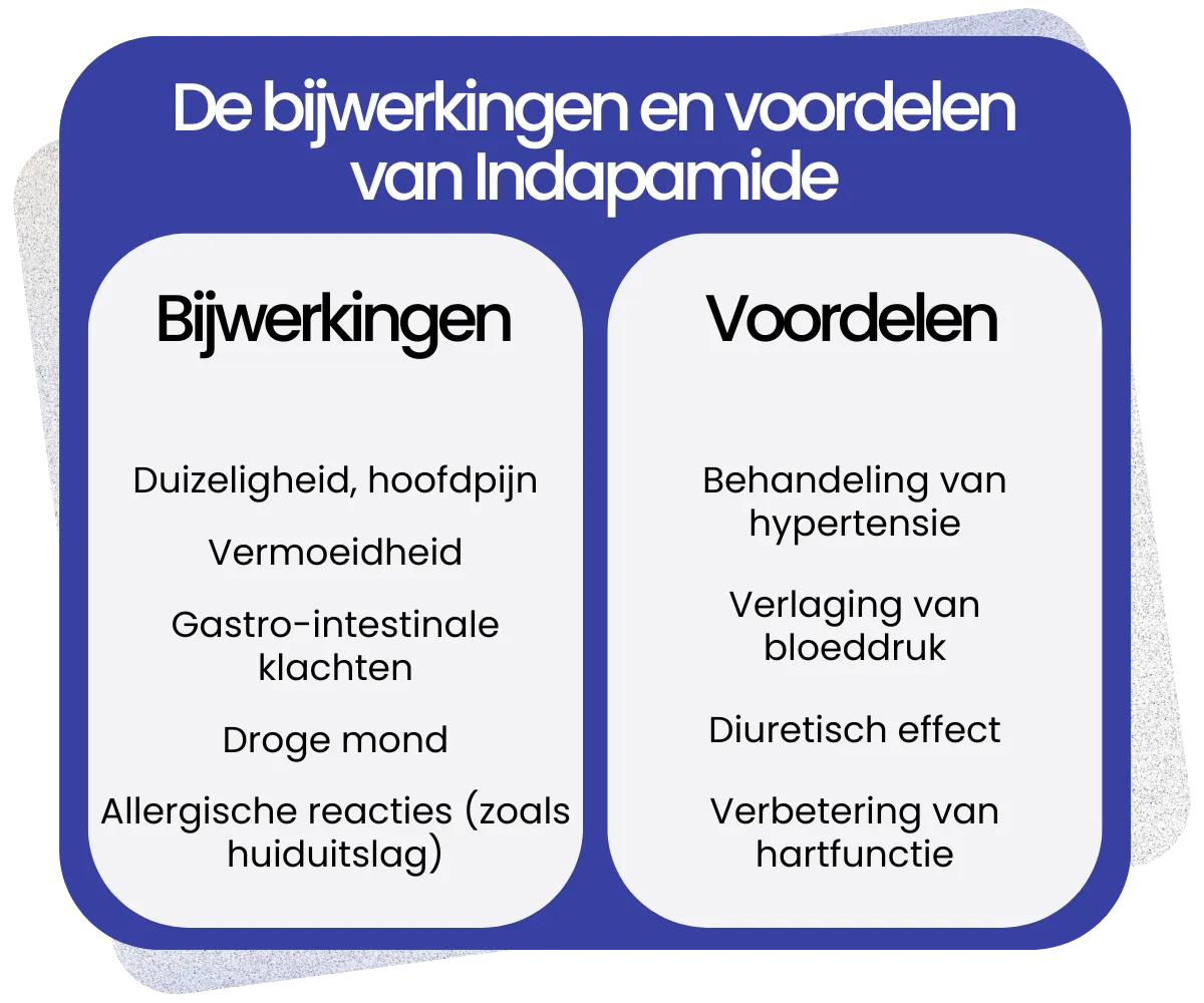 Bijwerkingen en voordelen van Indapamide