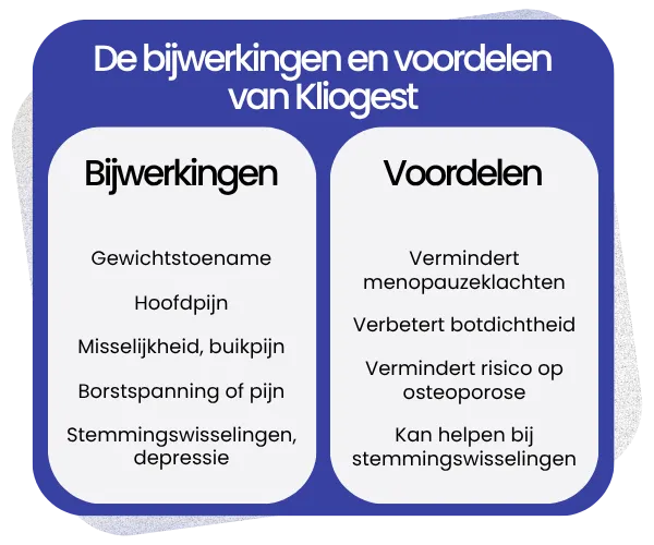Bijwerkingen en voordelen van Kliogest