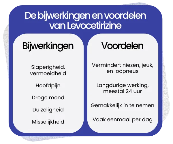 Bijwerkingen en voordelen van Levocetirizine
