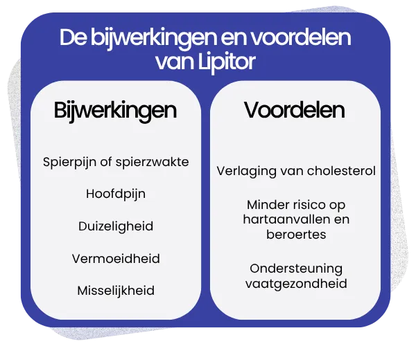 Bijwerkingen en voordelen van Lipitor