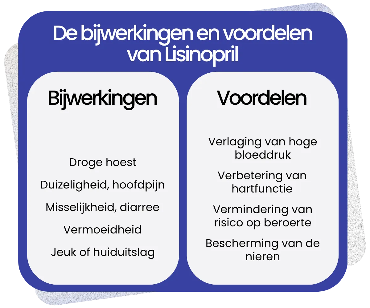 Bijwerkingen en voordelen van Lisinopril