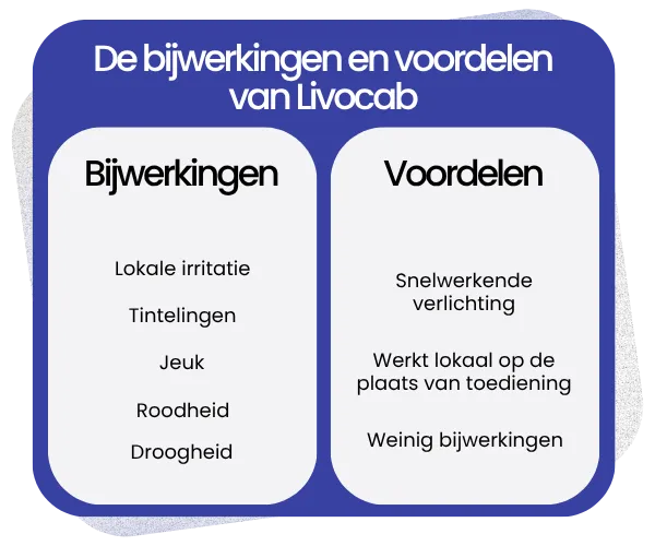 Bijwerkingen en voordelen van Livocab