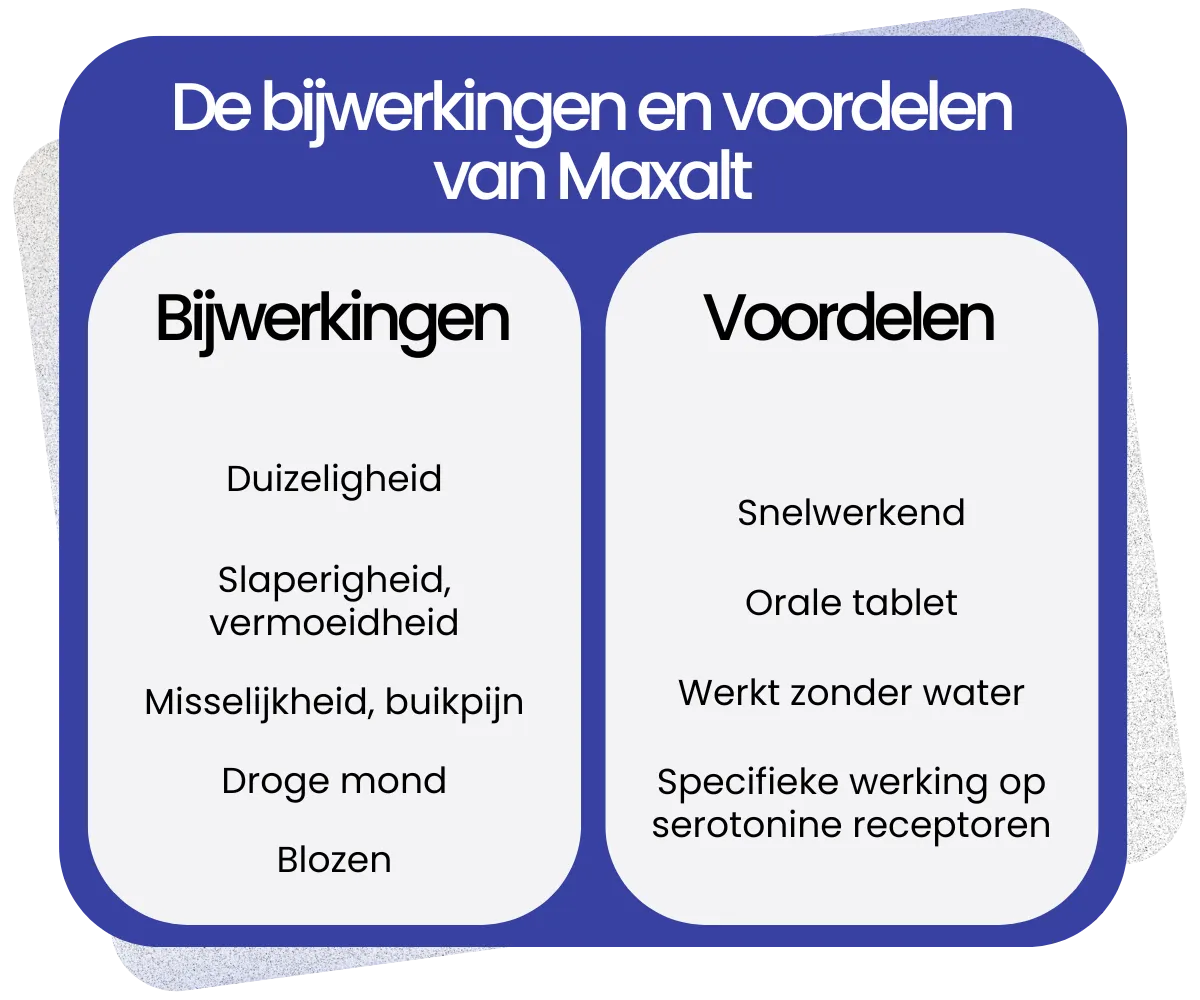 Bijwerkingen en voordelen van Maxalt