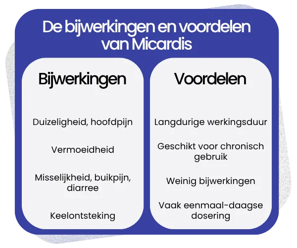 Bijwerkingen en voordelen van Micardis