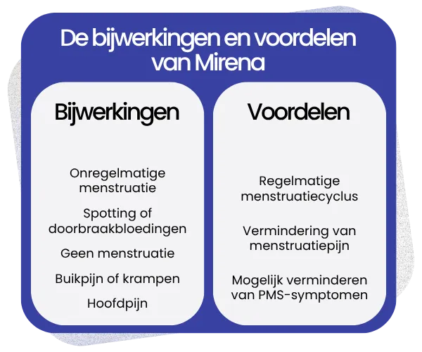 Bijwerkingen en voordelen van Mirena