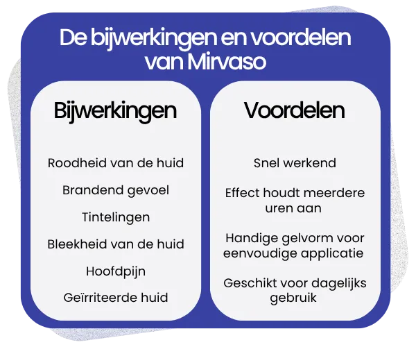 Bijwerkingen en voordelen van Mirvaso