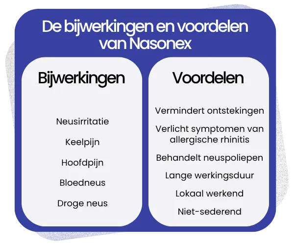 Bijwerkingen en voordelen van Nasonex