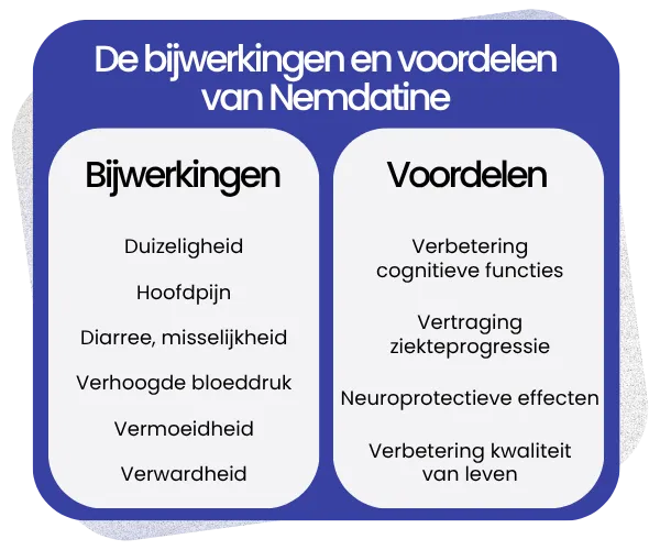 Bijwerkingen en voordelen van Nemdatine