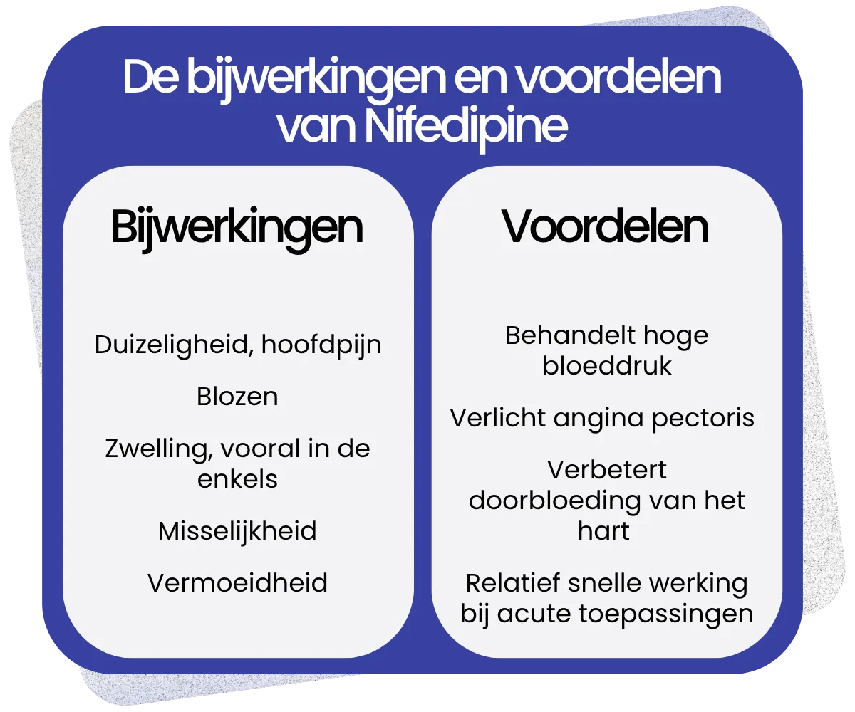 Bijwerkingen en voordelen van Nifedipine