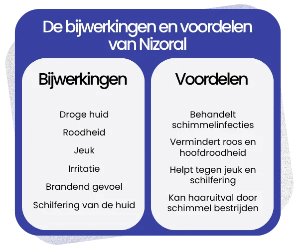 Bijwerkingen en voordelen van Nizoral