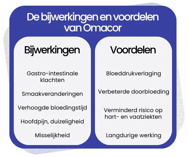 Bijwerkingen en voordelen van Omacor