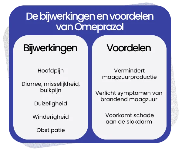 Bijwerkingen en voordelen van Omeprazol