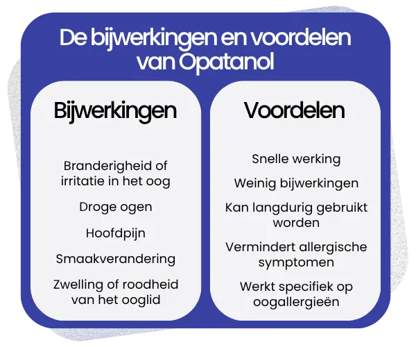 Bijwerkingen en voordelen van Opatanol