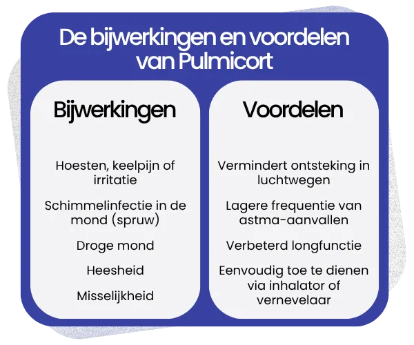 Bijwerkingen en voordelen van Pulmicort