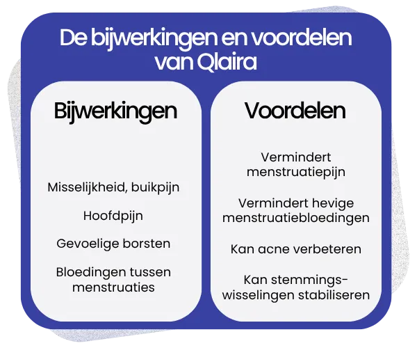 Bijwerkingen en voordelen van Qlaira