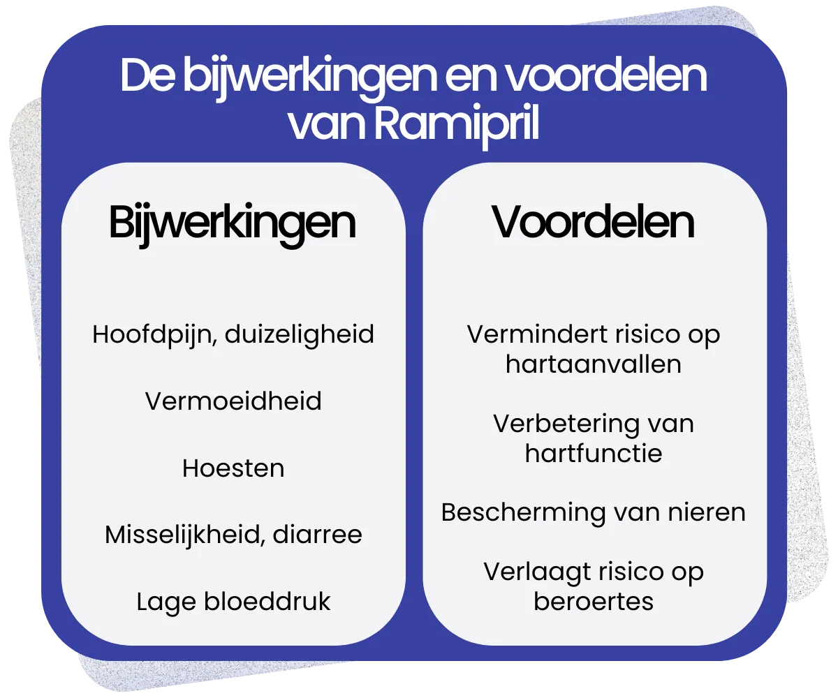 Bijwerkingen en voordelen van Ramipril