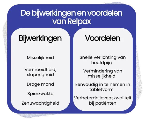 Bijwerkingen en voordelen van Relpax