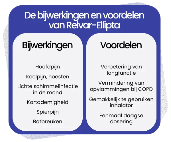 Bijwerkingen en voordelen van Relvar-Ellipta
