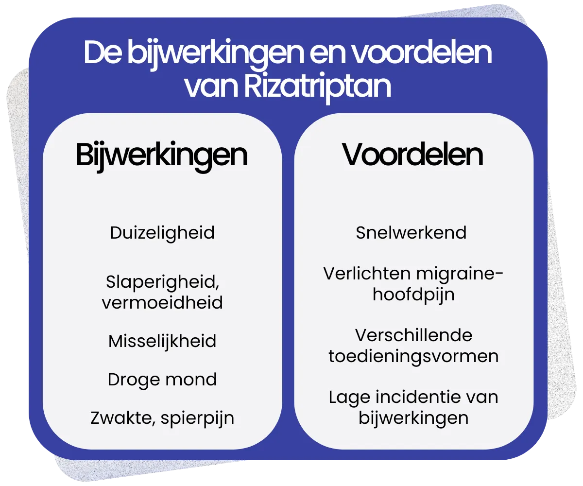 Bijwerkingen en voordelen van Rizatriptan