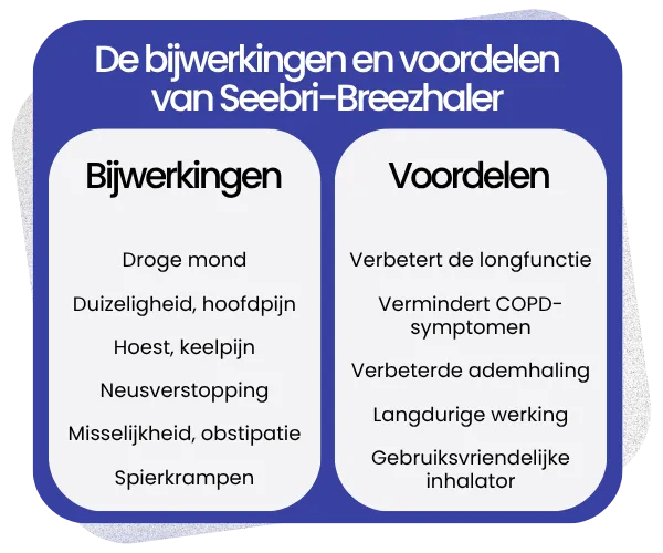 Bijwerkingen en voordelen van Seebri-Breezhaler