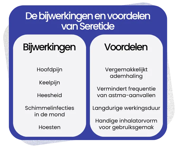 Bijwerkingen en voordelen van Seretide