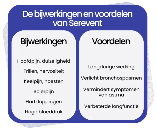 Bijwerkingen en voordelen van Serevent