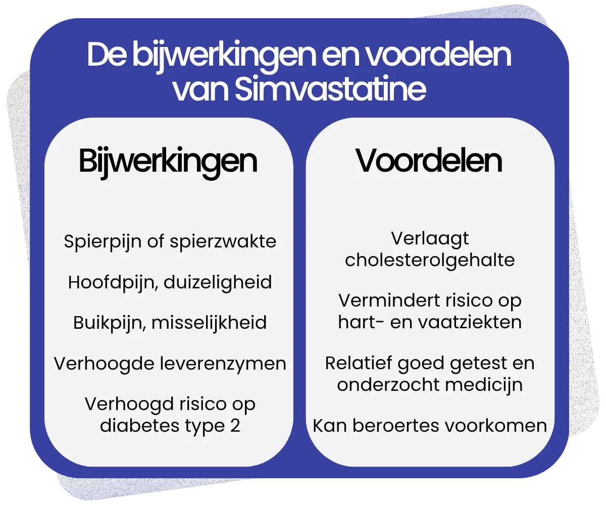 Bijwerkingen en voordelen van Simvastatine