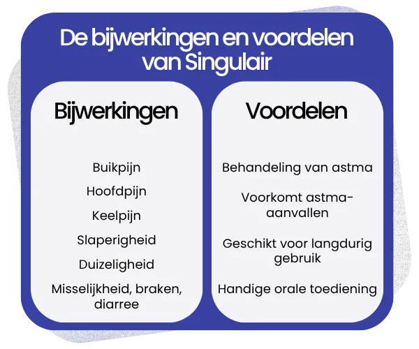 Bijwerkingen en voordelen van Singulair