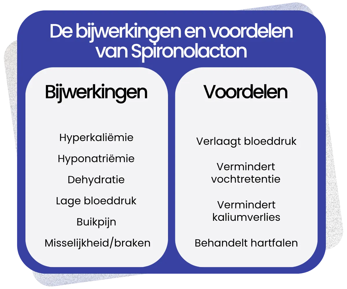 Bijwerkingen en voordelen van Spironolacton