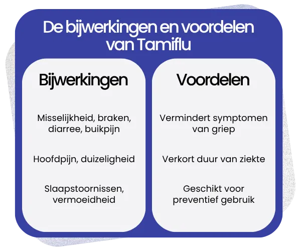 Bijwerkingen en voordelen van Tamiflu