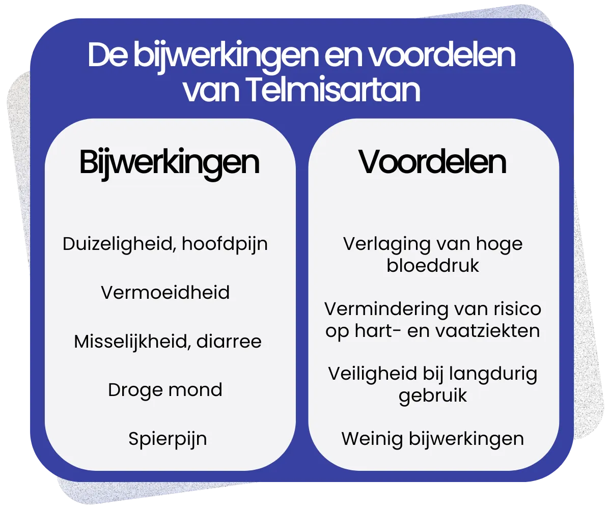 Bijwerkingen en voordelen van Telmisartan
