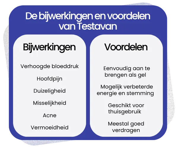 Bijwerkingen en voordelen van Testavan