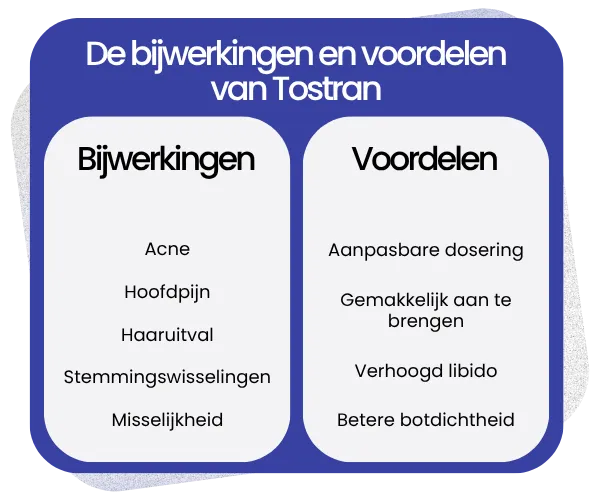 Bijwerkingen en voordelen van Tostran